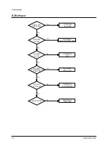 Preview for 24 page of Samsung CX6844N3X/XEE Service Manual