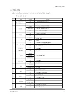 Preview for 15 page of Samsung CXD1334 Service Manual