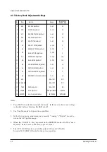 Preview for 20 page of Samsung CXJ1352AX Service Manual