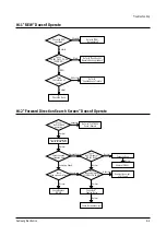 Preview for 39 page of Samsung CXJ1352AX Service Manual