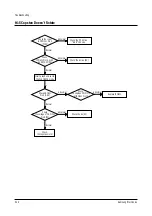 Preview for 42 page of Samsung CXJ1352AX Service Manual