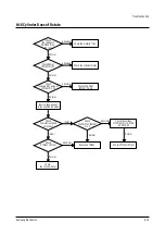 Preview for 43 page of Samsung CXJ1352AX Service Manual