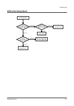Preview for 47 page of Samsung CXJ1352AX Service Manual