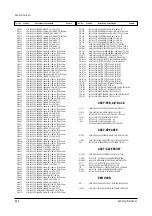 Preview for 71 page of Samsung CXJ1352AX Service Manual