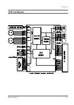 Preview for 91 page of Samsung CXJ1352AX Service Manual