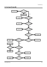 Preview for 33 page of Samsung CXJ1964BX/XAA Service Manual