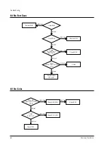 Preview for 34 page of Samsung CXJ1964BX/XAA Service Manual