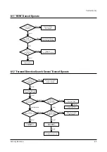 Preview for 39 page of Samsung CXJ1964BX/XAA Service Manual