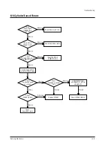 Preview for 43 page of Samsung CXJ1964BX/XAA Service Manual