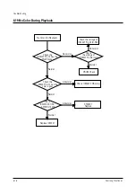 Preview for 46 page of Samsung CXJ1964BX/XAA Service Manual