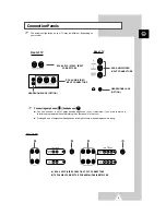 Preview for 5 page of Samsung CZ-21Q1MA Owner'S Instructions Manual