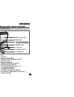 Preview for 13 page of Samsung D130i (French) Mode D'Emploi