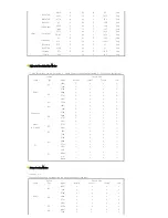 Preview for 15 page of Samsung D300 - XGA DLP Business Projector Owner'S Instructions Manual