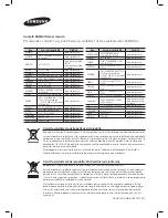 Preview for 112 page of Samsung DA-E650 User Manual