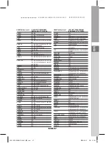 Preview for 61 page of Samsung DCB-P850R Instructions For Use Manual