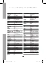 Preview for 118 page of Samsung DCB-P850R Instructions For Use Manual