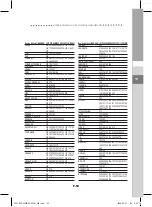 Preview for 119 page of Samsung DCB-P850R Instructions For Use Manual