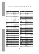 Preview for 120 page of Samsung DCB-P850R Instructions For Use Manual