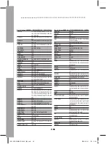 Preview for 122 page of Samsung DCB-P850R Instructions For Use Manual