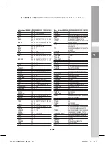 Preview for 123 page of Samsung DCB-P850R Instructions For Use Manual