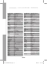Preview for 180 page of Samsung DCB-P850R Instructions For Use Manual