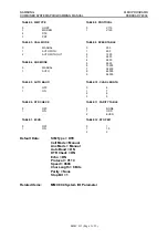 Preview for 124 page of Samsung DCS Programming Manual