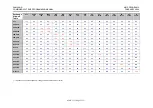 Preview for 130 page of Samsung DCS Programming Manual