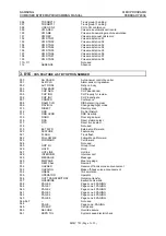 Preview for 239 page of Samsung DCS Programming Manual