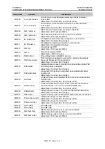 Preview for 397 page of Samsung DCS Programming Manual