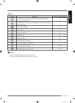 Preview for 23 page of Samsung DF10 9 G Series User Manual