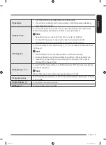 Preview for 17 page of Samsung DF10A9500CG User Manual