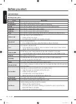 Preview for 18 page of Samsung DF10A9500CG User Manual