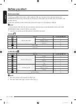 Preview for 22 page of Samsung DF10A9500CG User Manual