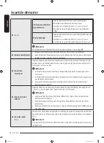 Preview for 70 page of Samsung DF10A9500CG User Manual