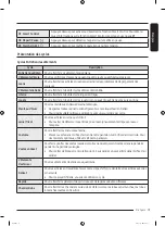 Preview for 71 page of Samsung DF10A9500CG User Manual