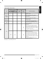 Preview for 75 page of Samsung DF10A9500CG User Manual