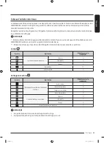 Preview for 77 page of Samsung DF10A9500CG User Manual