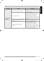 Preview for 81 page of Samsung DF10A9500CG User Manual