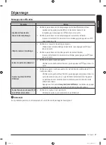 Preview for 99 page of Samsung DF10A9500CG User Manual