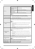 Preview for 129 page of Samsung DF10A9500CG User Manual