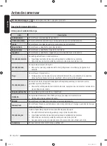 Preview for 130 page of Samsung DF10A9500CG User Manual