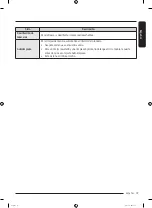 Preview for 131 page of Samsung DF10A9500CG User Manual