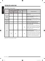 Preview for 134 page of Samsung DF10A9500CG User Manual