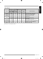 Preview for 135 page of Samsung DF10A9500CG User Manual