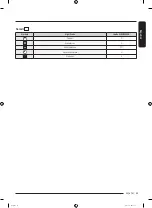 Preview for 137 page of Samsung DF10A9500CG User Manual