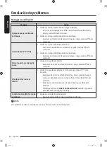 Preview for 158 page of Samsung DF10A9500CG User Manual