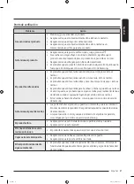 Preview for 159 page of Samsung DF10A9500CG User Manual