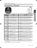 Preview for 89 page of Samsung DJ68-00518A User Manual