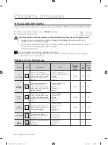 Preview for 62 page of Samsung DMM770B User Manual