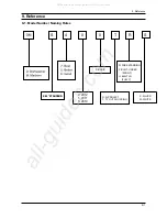 Preview for 61 page of Samsung DMS300TR series Service Manual